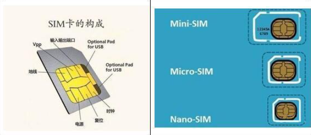 物联卡/物联网卡/流量卡是什么